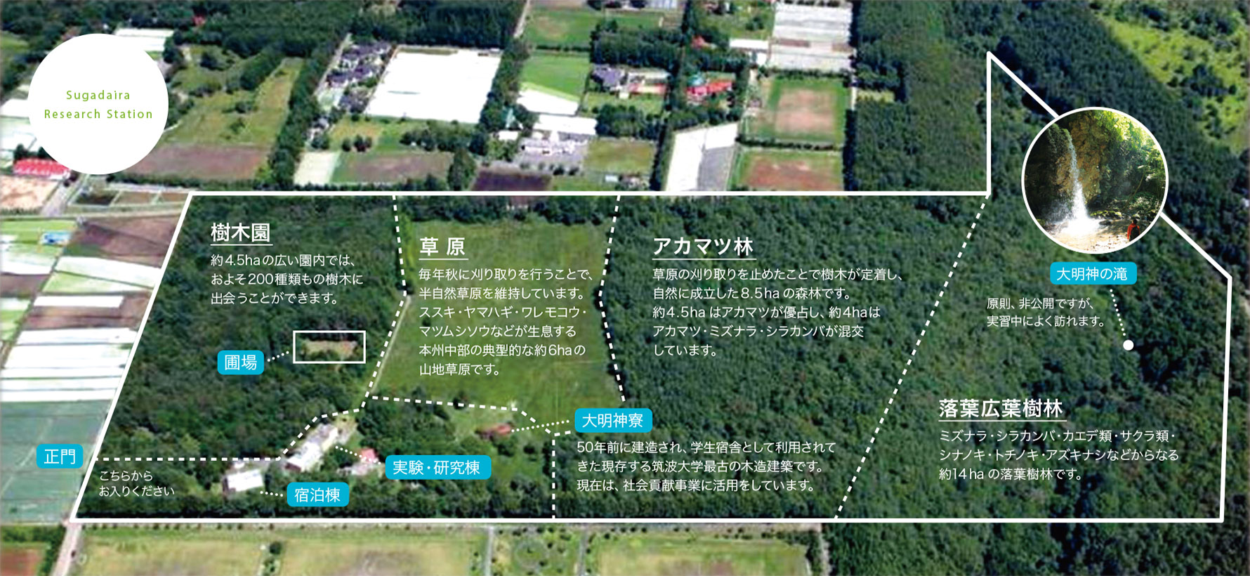 菅平高原実験所 筑波大学山岳科学センター